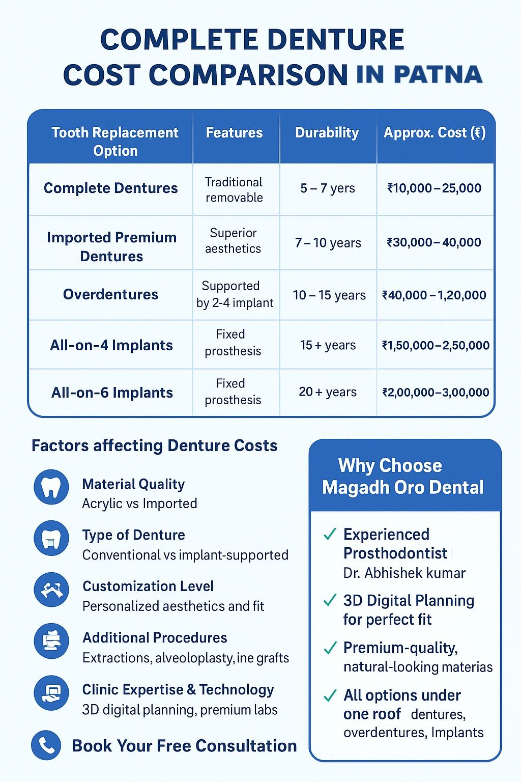 Complete Denture - Cost Comparison in patna.jpeg