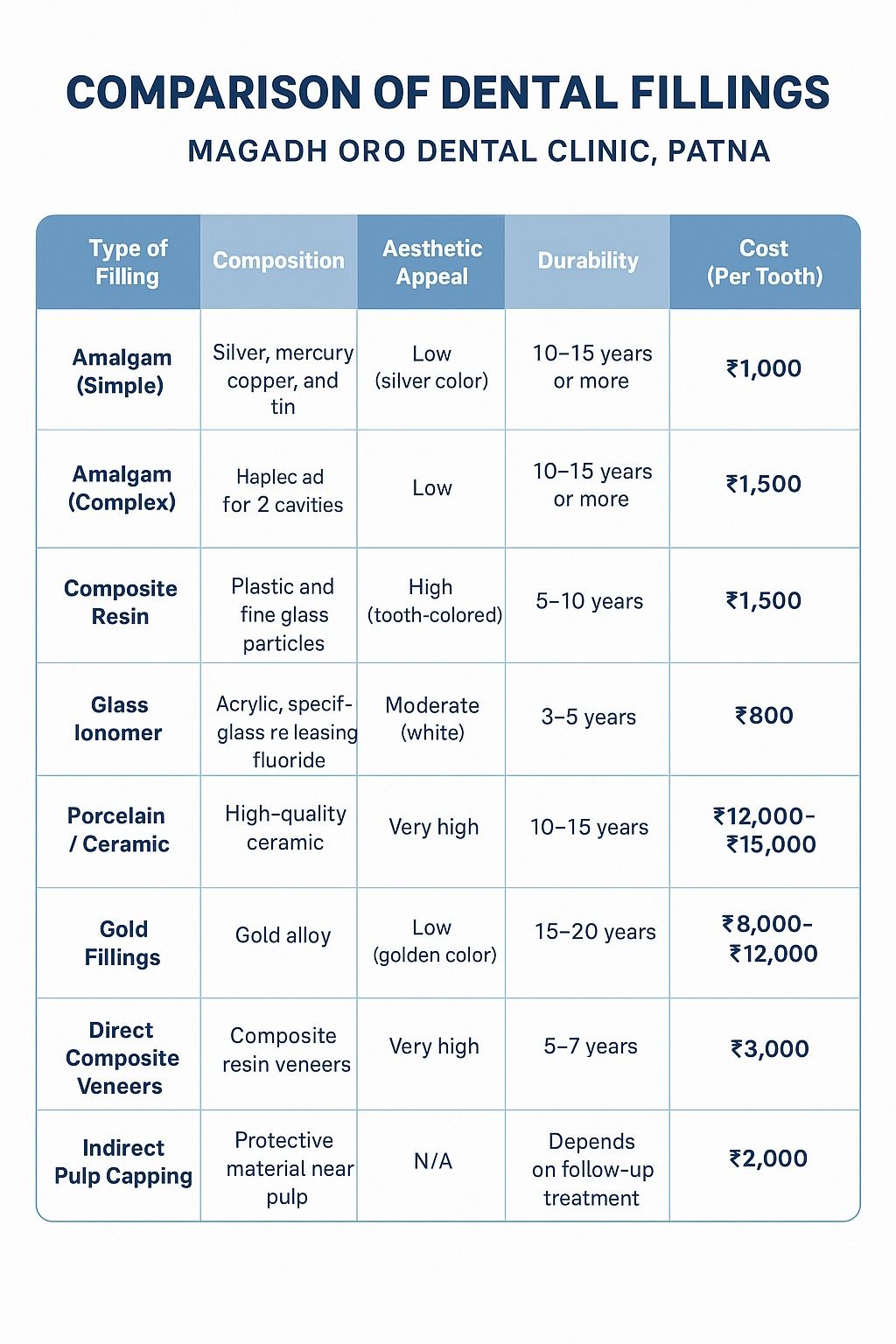 Dental Filling Types and cost.jpeg