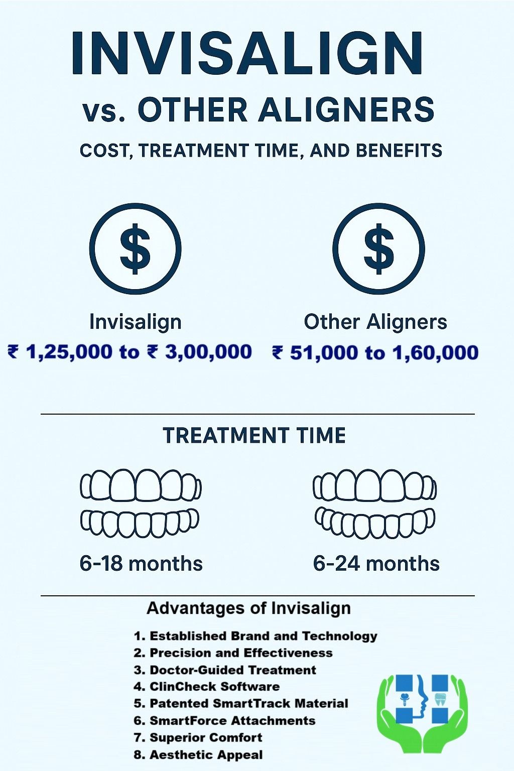 Invisalign Vs Other Aligners in Patna.jpeg
