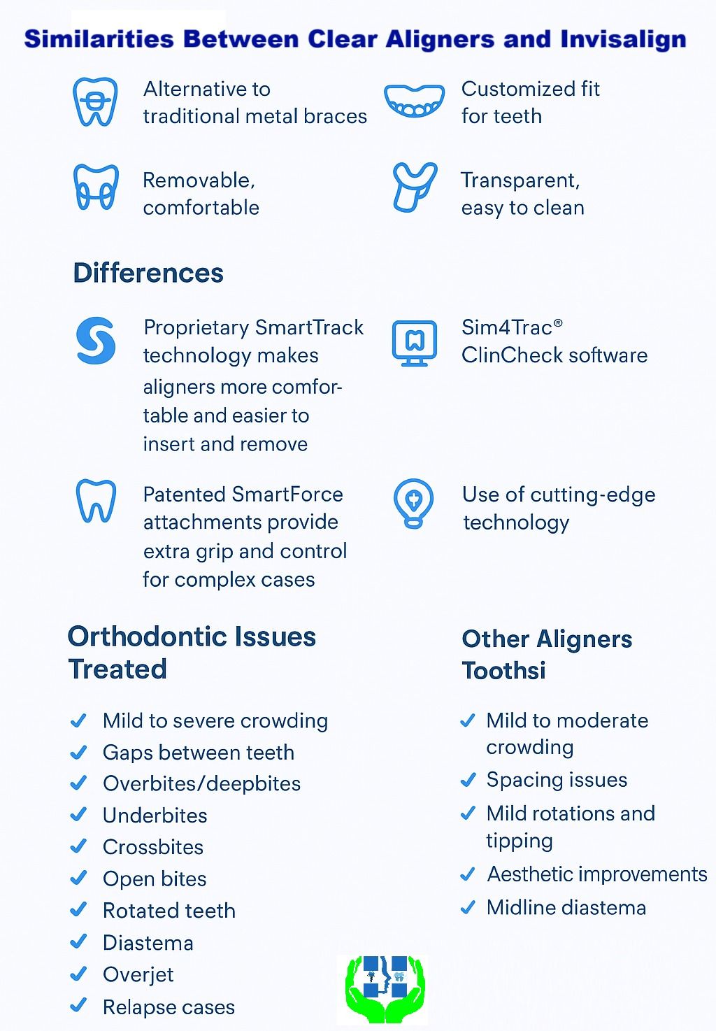 Invisalign vs Clear Aligners in Patna Comparison.jpeg