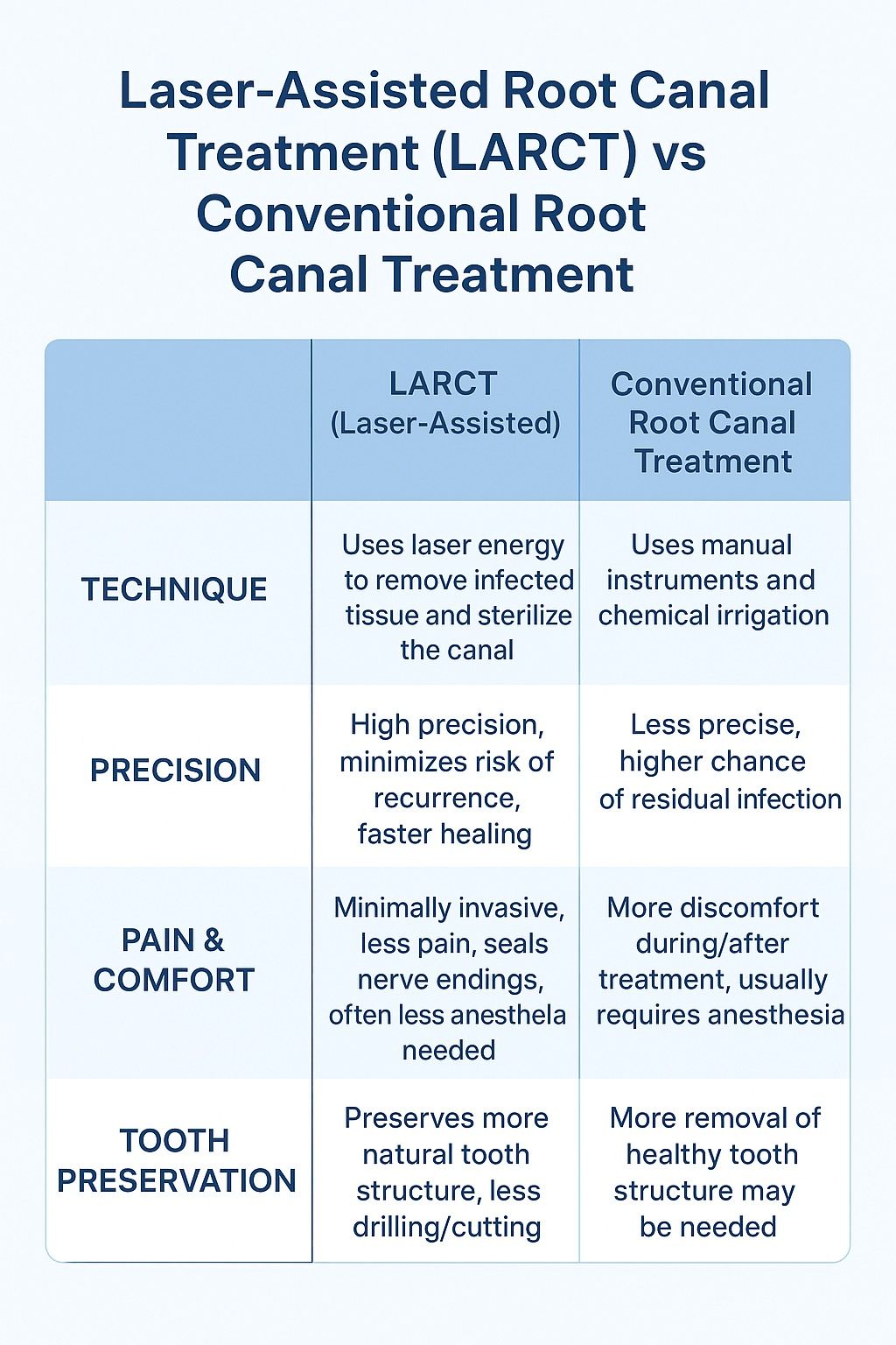 Laser-Assisted Root Canal Treatment (LARCT) vs Conventional Root Canal Treatment.jpeg