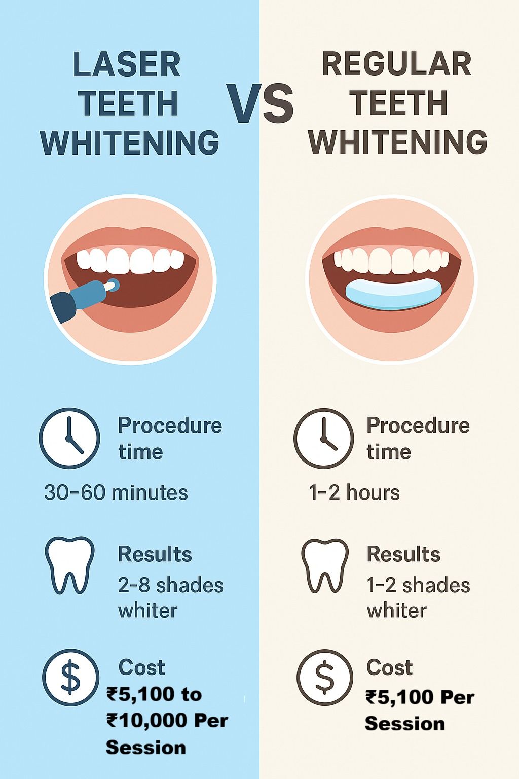 Laser vs Regular Teeth Whitening at Magadh Oro Dental Patna.jpeg