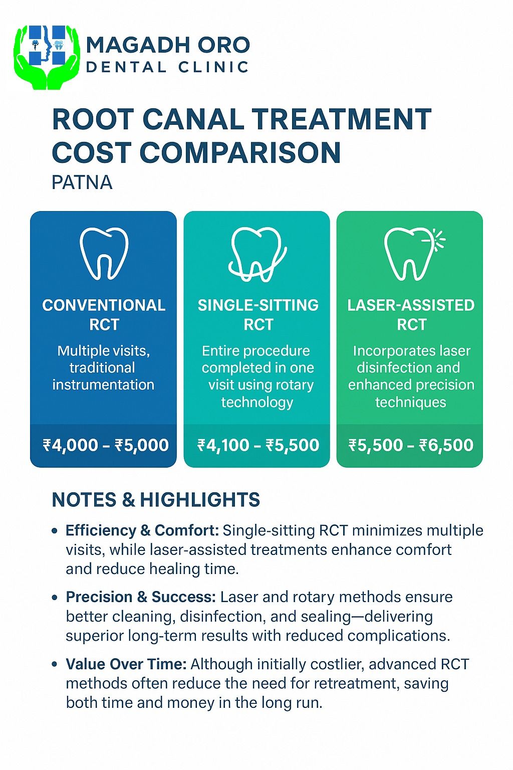 Root Canal Cost Comparison in Patna.jpeg