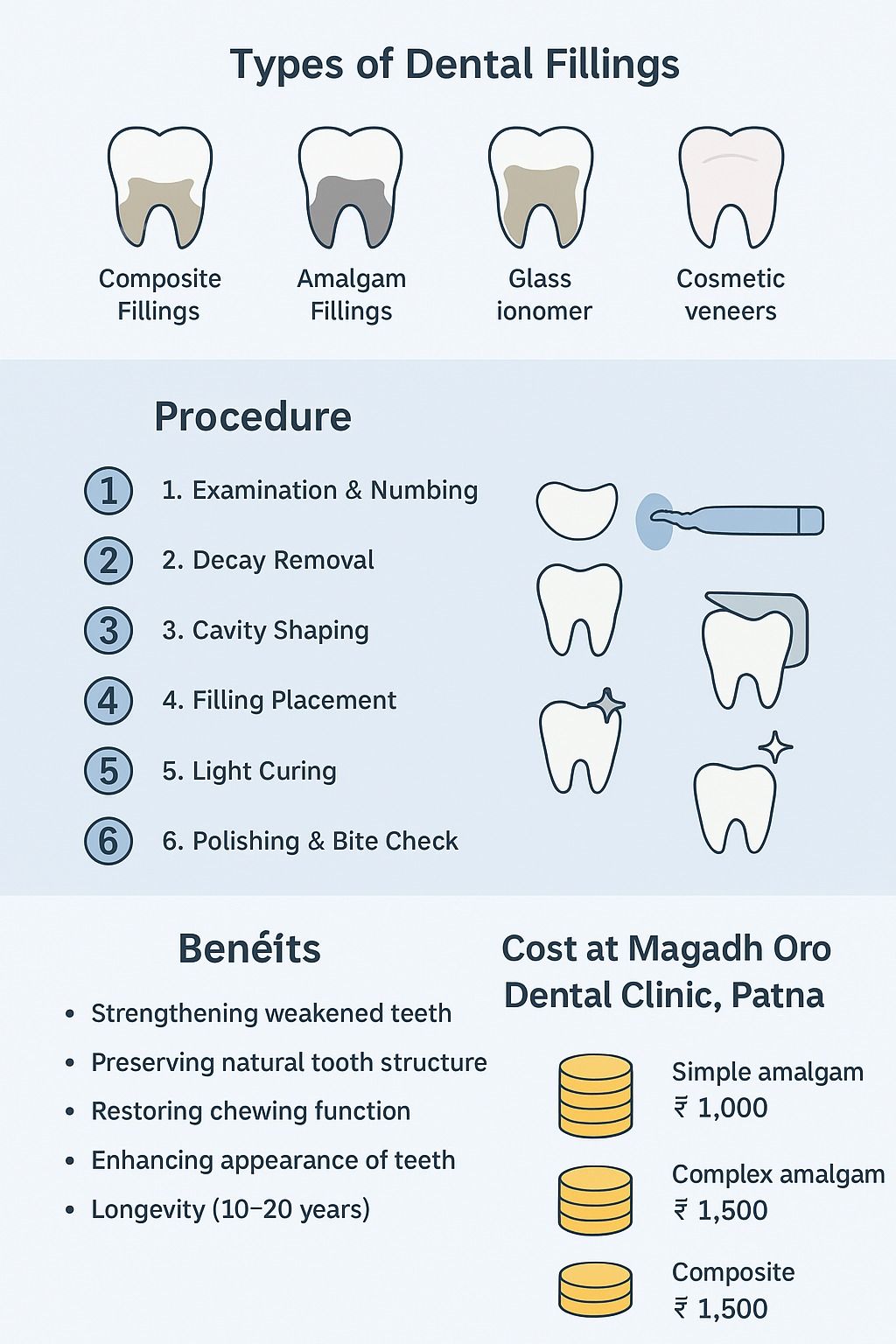Types of Dental Filling - Magadh Oro dental.jpeg